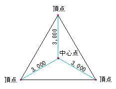 多角形の中心→頂点指定の関係性を示した図です。