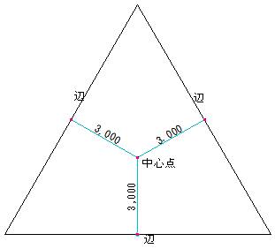 多角形の中心→辺指定の関係性を示した図です。