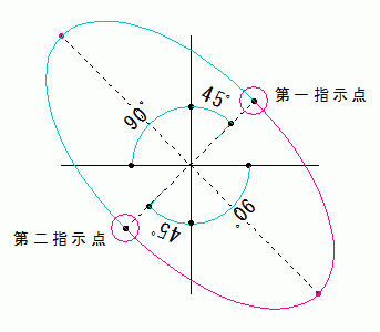 Jw Cad 接楕円 ３点半楕円 の使い方